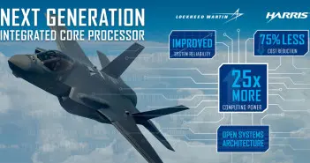 Lockheed Martin Selects Harris Corporation to Deliver F-35’s Next Generation Computer Processor