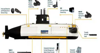 Meteksan Defence Strengthens Submarine Platforms with Sonar Systems
