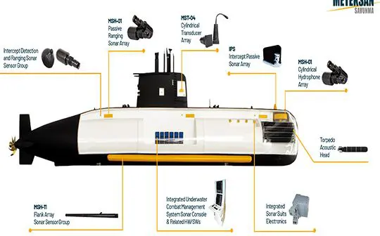 Meteksan Defence Strengthens Submarine Platforms with Sonar Systems