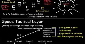 The Space Tactical Layer