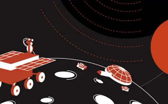 Robotics Roadmap with a 10 Year Growth Plan