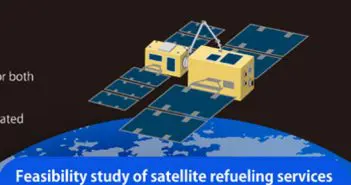 Co-Creation Project for Satellite Refuelling Service Concept