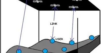 Ukraine’s Utilization of Third-Party Provider’s Global Orbital Coverage Satellite Fleet and Multiple Mobile Users