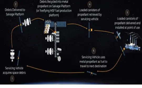 CisLunar Industries’ Propulsion System