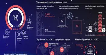 Smallsat’s Large Strides