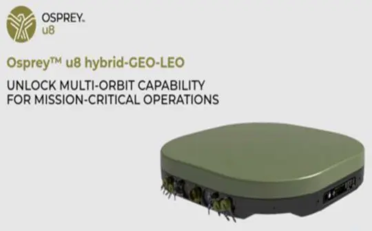 Multi-Orbit, On-the-Move Flat-Panel Antenna for the Military