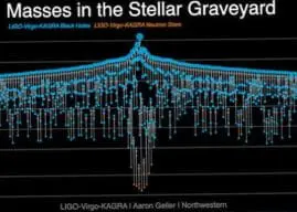 Scientists find the Universe has multiple ways of manufacturing black holes