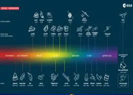 ESA approves mission extensions and adopts Arrakihs fast-class science mission