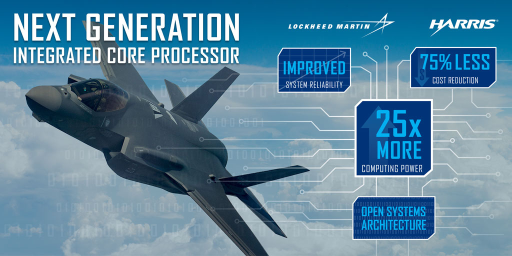 F-35 ICP Graphic